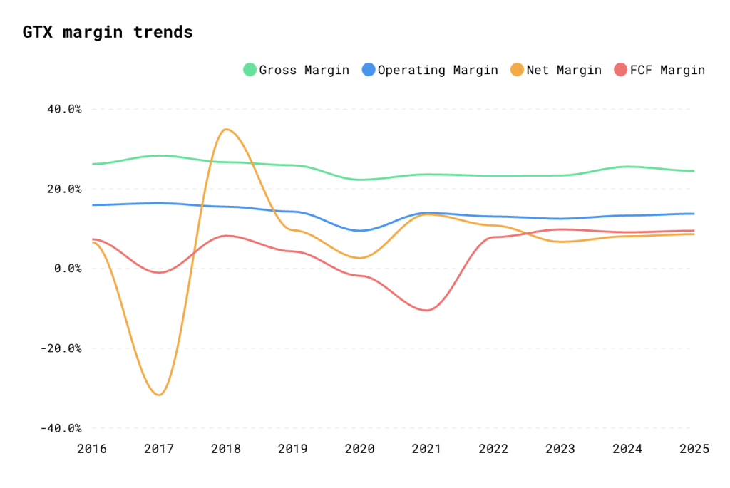 image - дело пахнет керосином динамика маржи Garrett GTX